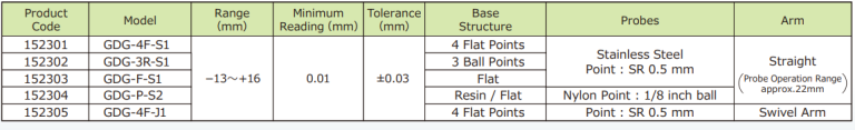 Alat Ukur Danza Gauge - Tabel spesifikasi Digital Danza Gauge.