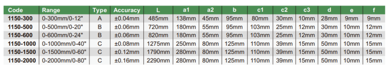 Alat Ukur Height Gauge - Tabel Spesifikasi Height Gauge.